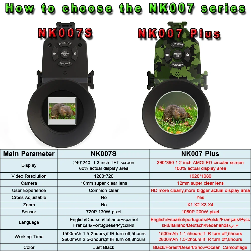 Megaorei NK007plus 200-400M mo - Photography Ratio avis et prix