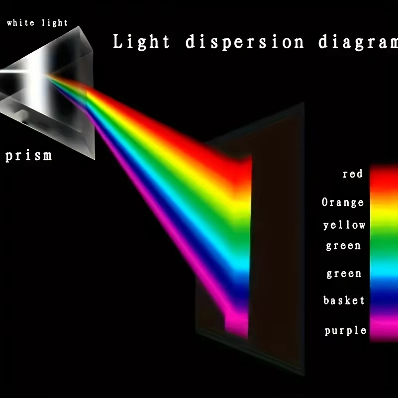 Prisme triangulaire à angle dr - Photography Angle avis et prix